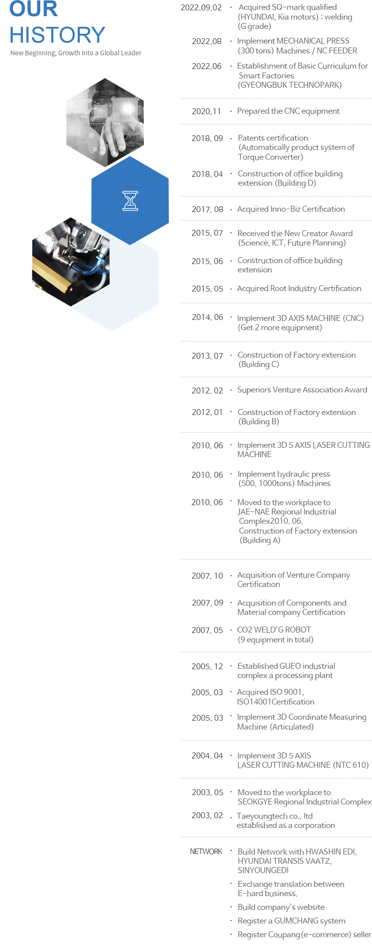 
	2015.07 - Received the New Creator Award (Science, ICT, Future Planning, Broadcasting, and Communications Committee)
	2015.06 - Construction of Office Building Extension (Building D)
	2015.01 - Foundation of Company Research Institute 
	2014.05 - Root Industry Certification 
	2013.06 - Construction of Factory Extension(Building C) 
	2012.02 - Superiors Venture Association Award
	2011.12 - Construction of Factory Extension(Building B) 
	2010.06 - Move of Place of Business to the Jenae Regional Industrial Complex
	2007.09 - Acquisition of Components and Material Company Certification
	2007.10 - Acquisition of Venture Company Certification
	2006.08 - Acquisition of a Excavator Tong Device Patent ( Application number :102-20040069271 )
	2005.03 - ISO 9001/QC 9000 Certification
	2005.09 - ISO 14001 Certification
	2003.02 - Incorporation of Taeyoung Tech Co., LTD.
	2003.05 - Move of Place of Business to the Seokgye Regional Industrial Complex
	2002.02 - Founding of Taeyoung Tech 
	