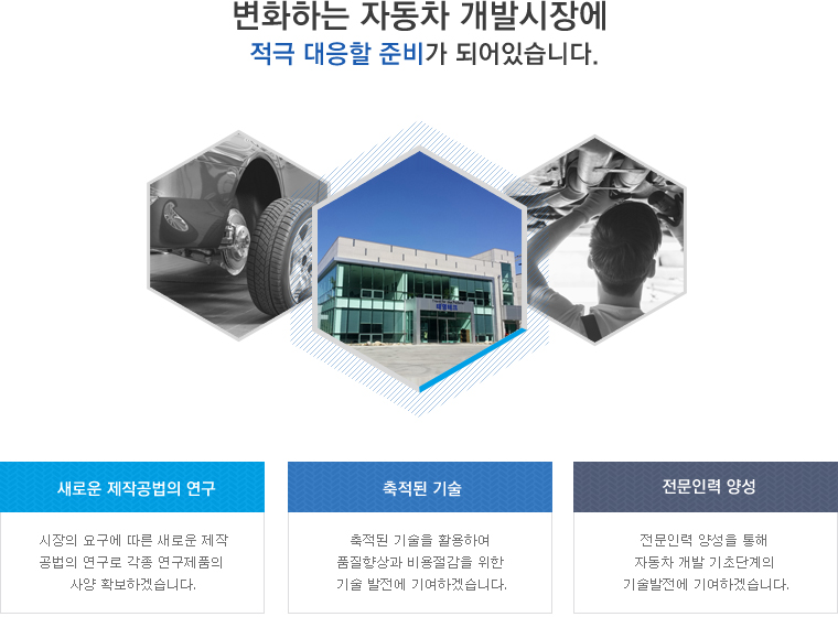 변화하는 자동차 개발시장에 적극 대응할 준비가 되어있습니다. 새로운 제작공법의 연구 - 시장의 요구에 따른 새로운 제작공법의 연구로 각종 연구제품의 사양 확보하겠습니다. 축적된 기술 - 축적된 기술을 활용하여 품질향상과 비용절감을 위한 기술 발전에 기여하겠습니다. 전문인력 양성 - 전문인력 양성을 통해 자동차 개발 기초단계의 기술발전에 기여하겠습니다.